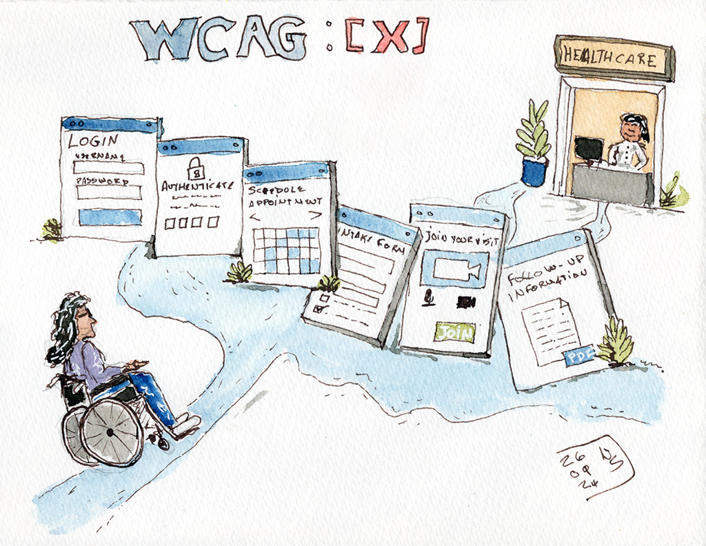 Line-and-wash illustration of a wheelchair user following a winding path through oversized virtual healthcare screens for login, authentication, scheduling, intake, video visit, and follow-up information, toward a doctor at the end. Above the screens: WCAG: [X]